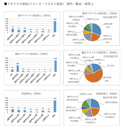 リ協会員社市場規模調査データ