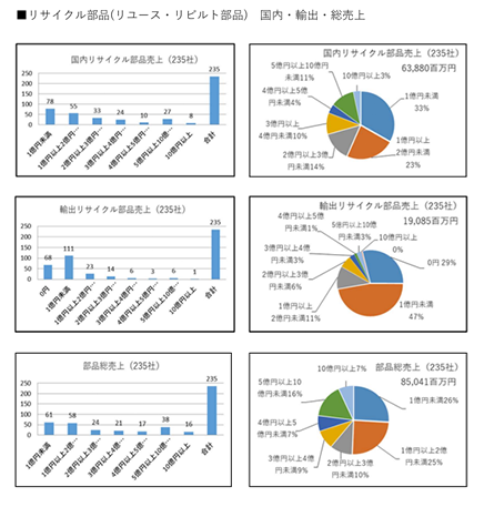 リ協会員社市場規模調査データ