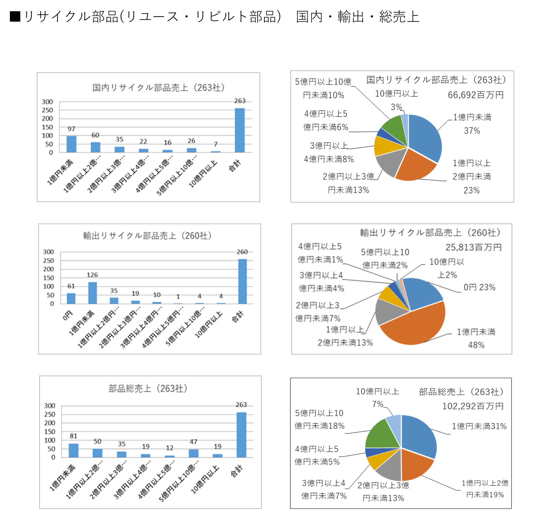 リ協会員社市場規模調査データ