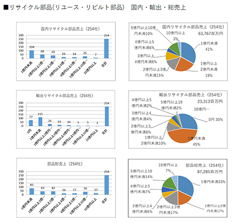 リ協会員社市場規模調査データ